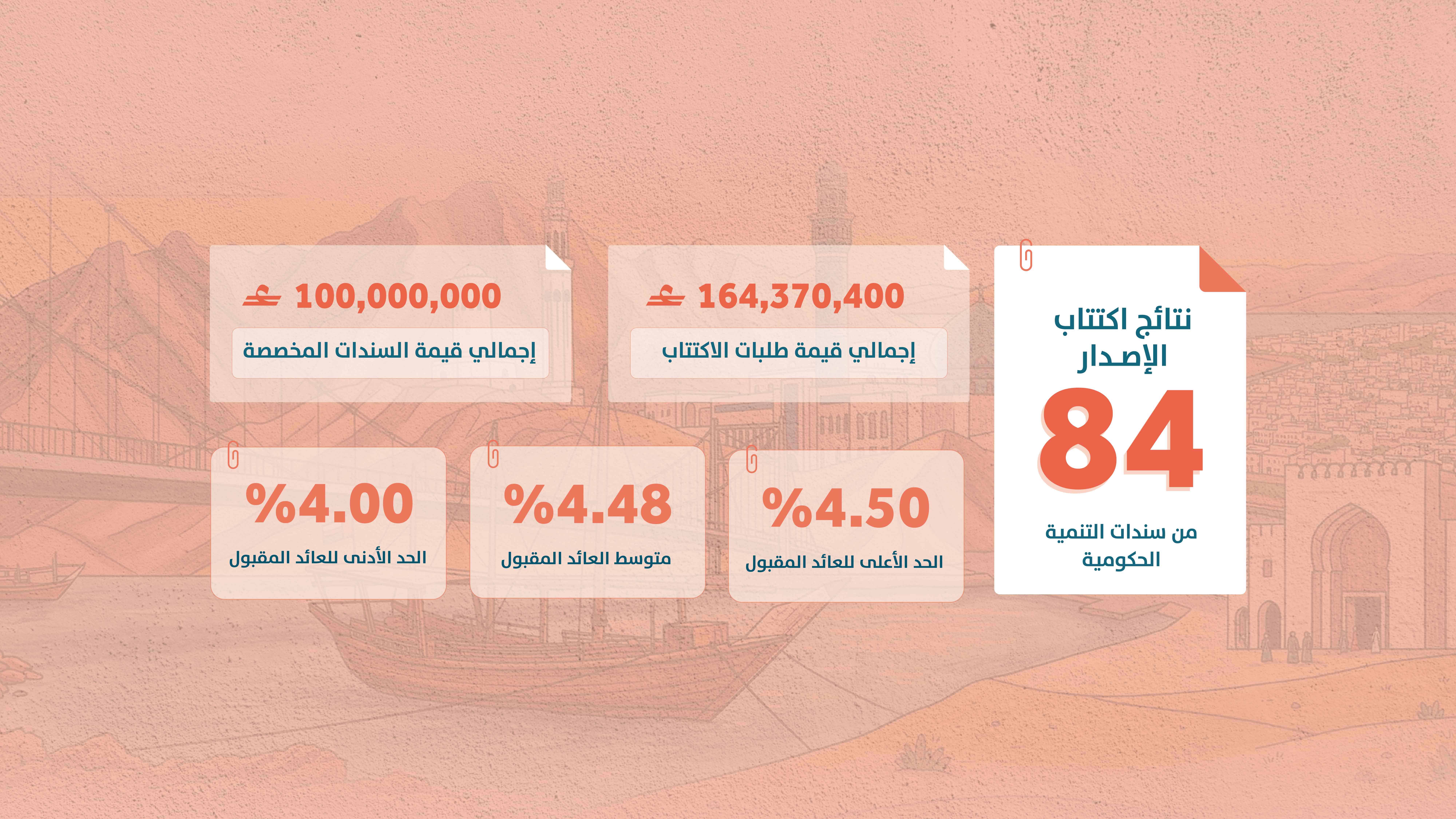 الواجهات